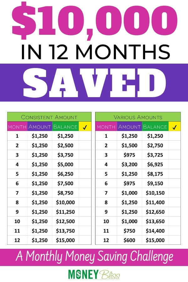 10 000 Savings Challenge Printable Free