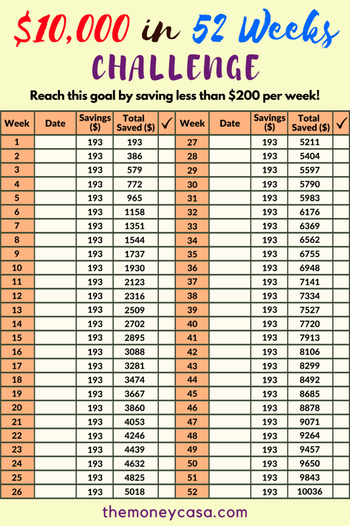 10000 Savings Challenge Free Printable SmartforLifeReviews