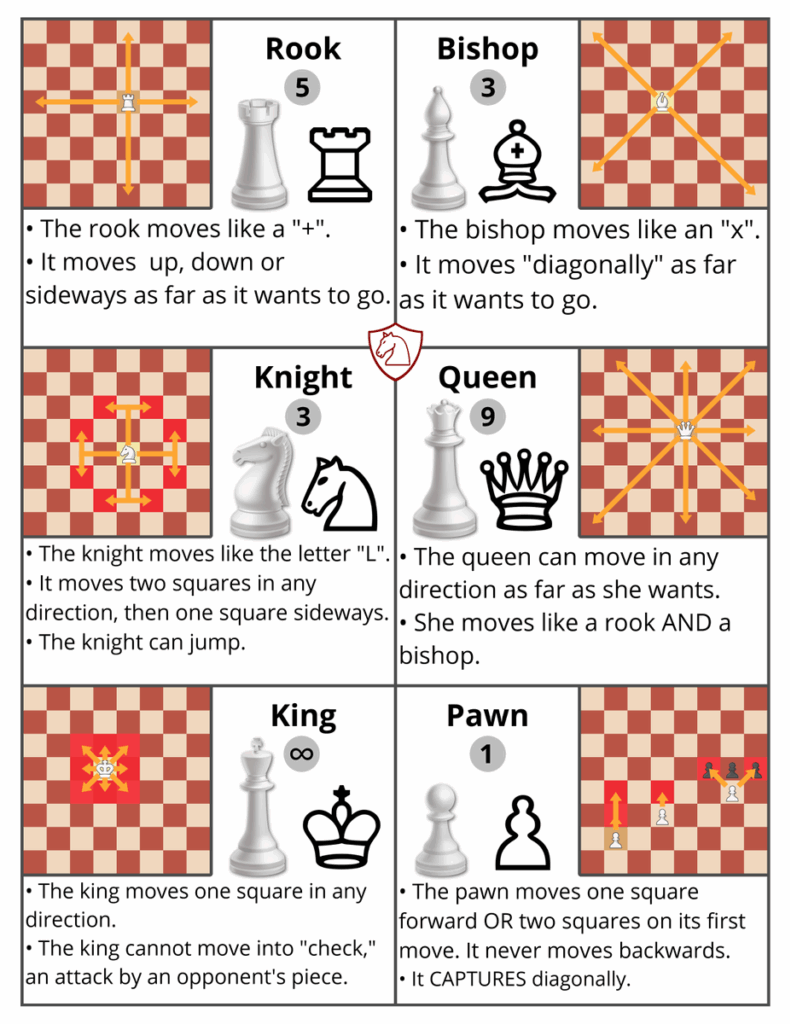 Chess Rules For Kids Printable