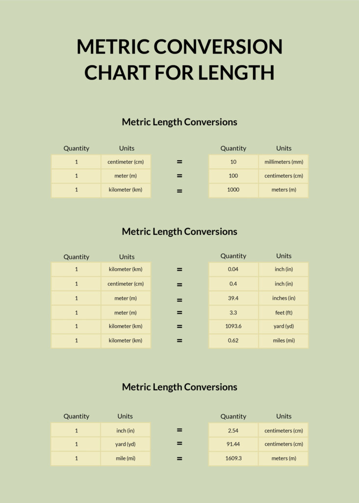 Conversion Chart Standard Printable Standard And Metric Chart