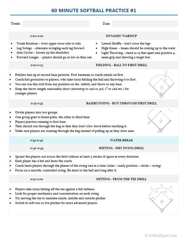 Essential Softball Practice Plans Softball Spot Fastpitch Softball 