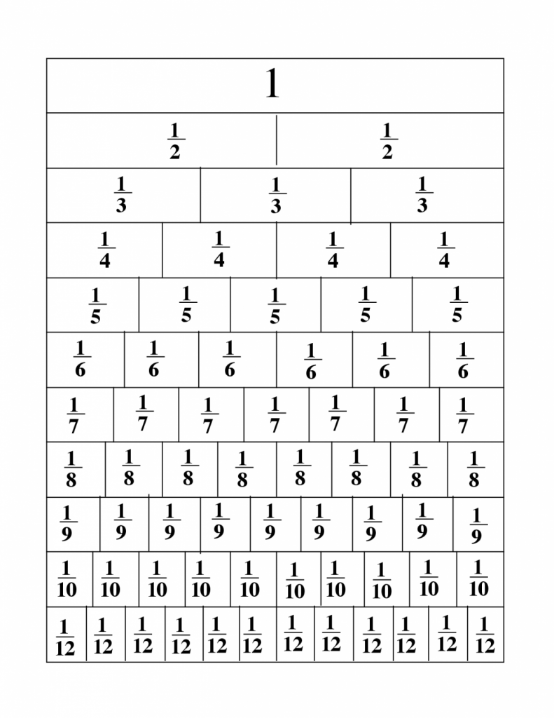 Free Fraction Strips Printable Worksheets Interactive