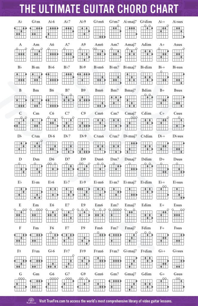 Free Pdf Guitar Chord Chart Guitar Printable Chord Chart