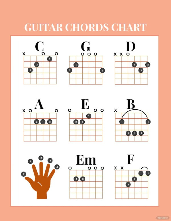 Free Printable Blank Guitar Chord Chart Pdf Download Free Printable 