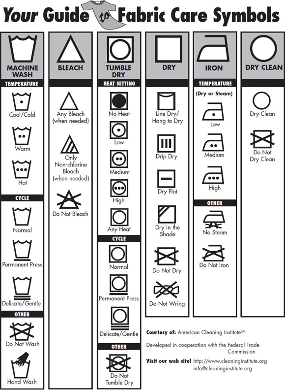 Free Printable Laundry Symbol Chart