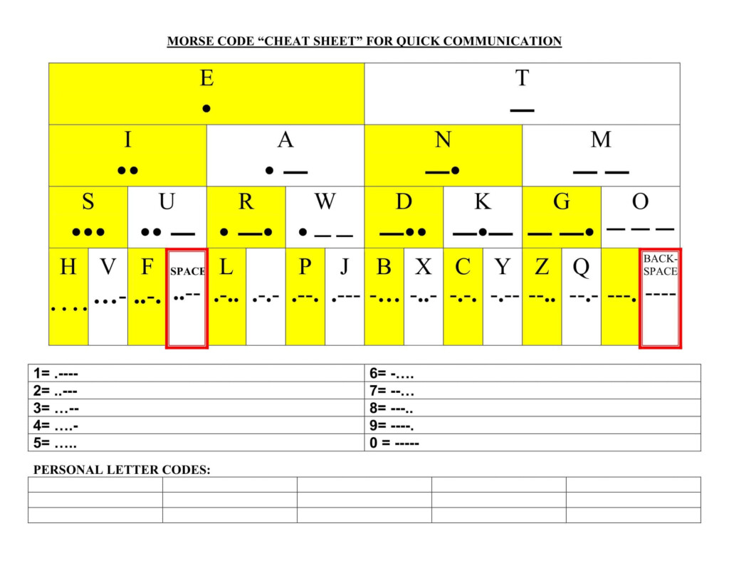 Free Printable Morse Code Charts PDF Excel 