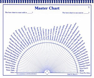 Free Printable Pendulum Charts Collection Dowsing Chart Pendulum 