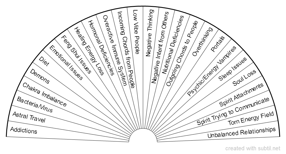 Free Printable Pendulum Charts Printable Templates