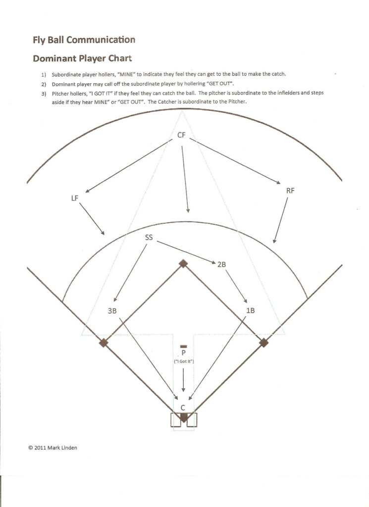 Free Printable Softball Practice Plans Printable And Enjoyable Learning