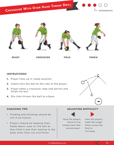Free Softball Practice Plan