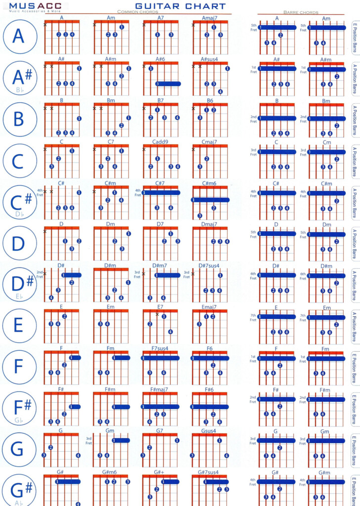 Guitar Chords Chart Printable Free Printable Sight Words List