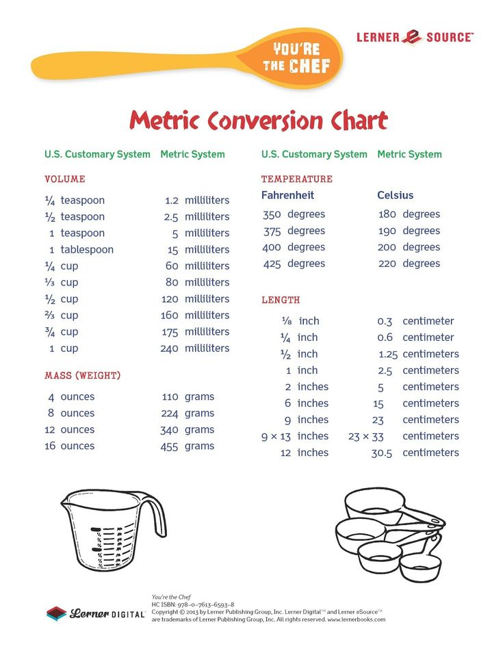 Metric Conversion Chart For Cooking Printable