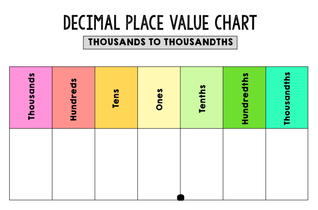 Place Value Chart Printable Decimals Printable Sight Words List