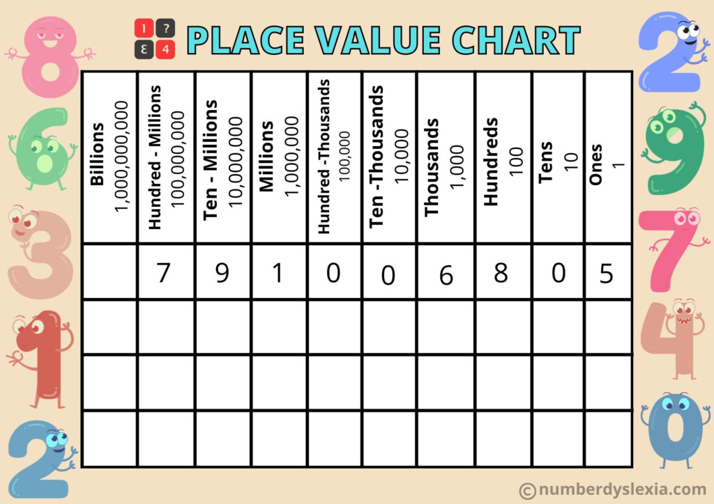 Place Value Chart Printable Free Pdf Printable Free Templates