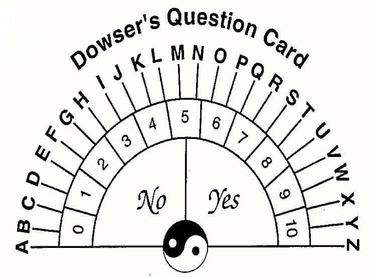 Printable Free Pendulum Charts Pdf