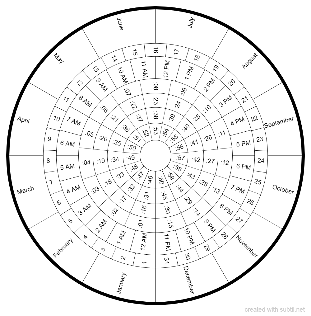 Printable Free Pendulum Charts Pdf