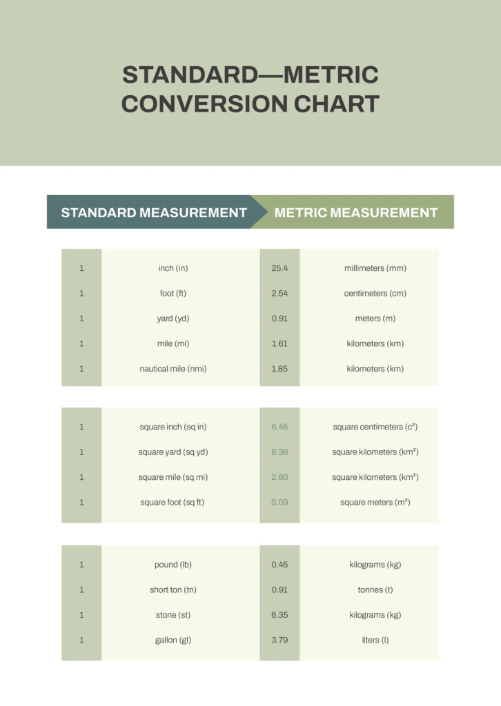 Printable Metric Conversion Chart