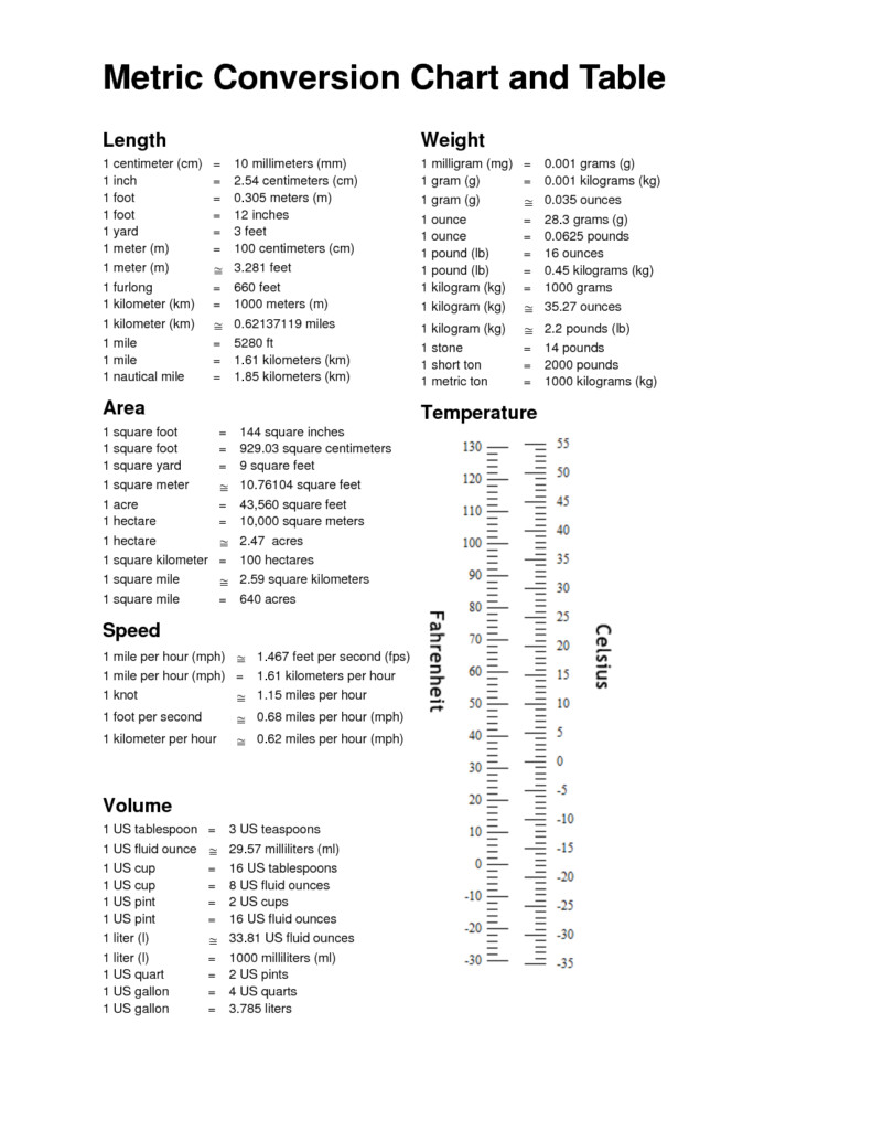 Printable Metric Conversion Table Printable Metric Conversion Chart 