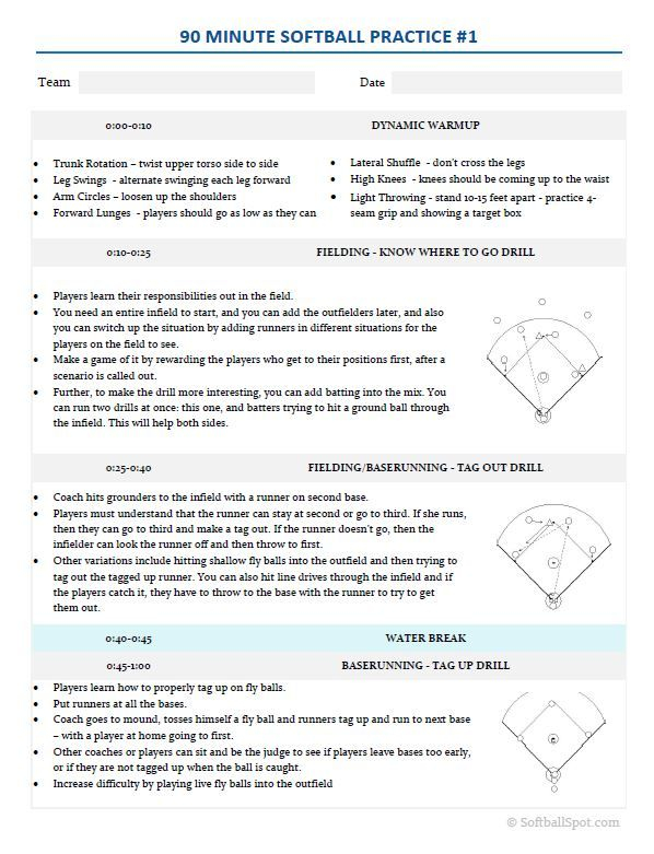 Printable Softball Practice Plan Template